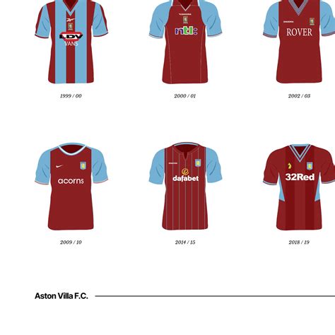 aston villa football kits history.